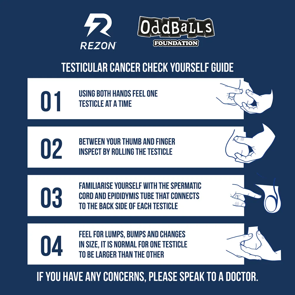 Testicular cancer check yourself guide