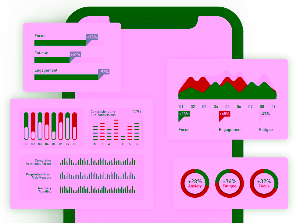 Halos Edge analytics data